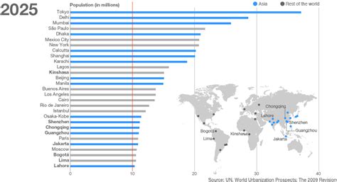 megacities in asia|List of Asian cities by population within city limits .